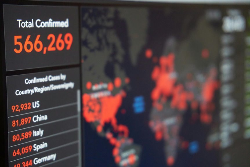 topic breakdown analysis process