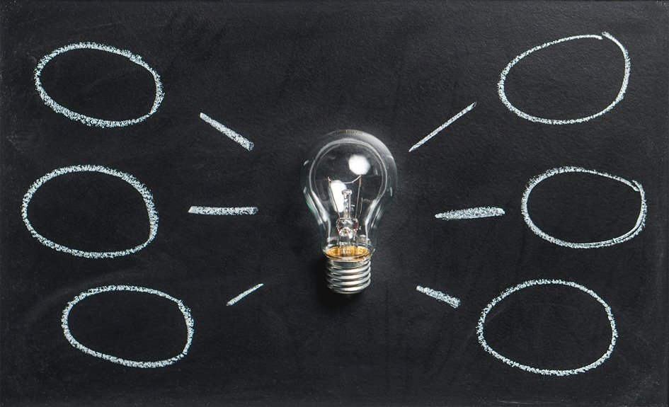 ai solutions for business