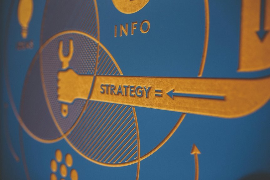 digital marketing success strategies